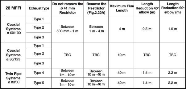 ar microgenus 28 mffi he flu restrictor table.jpg